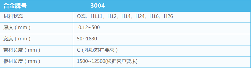 屋面板_彩圖壓瓦基材用3004鋁合金板帶-廠家直銷-質(zhì)量保障-經(jīng)久耐用